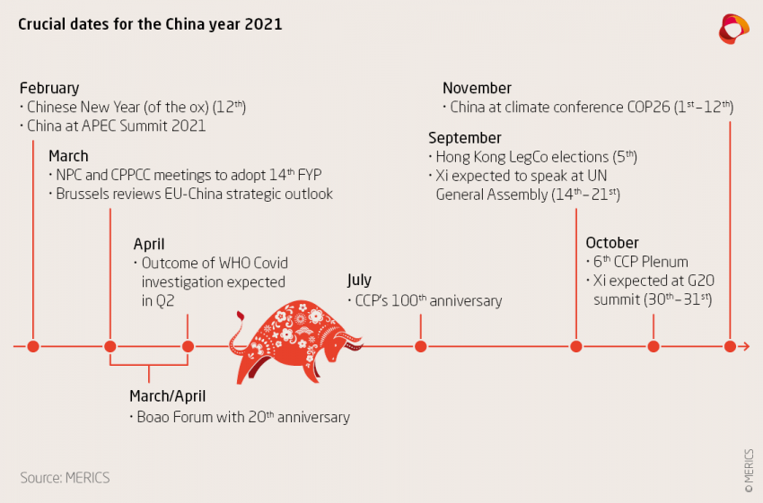 MERICS China Briefing timeline 2021 EN.png