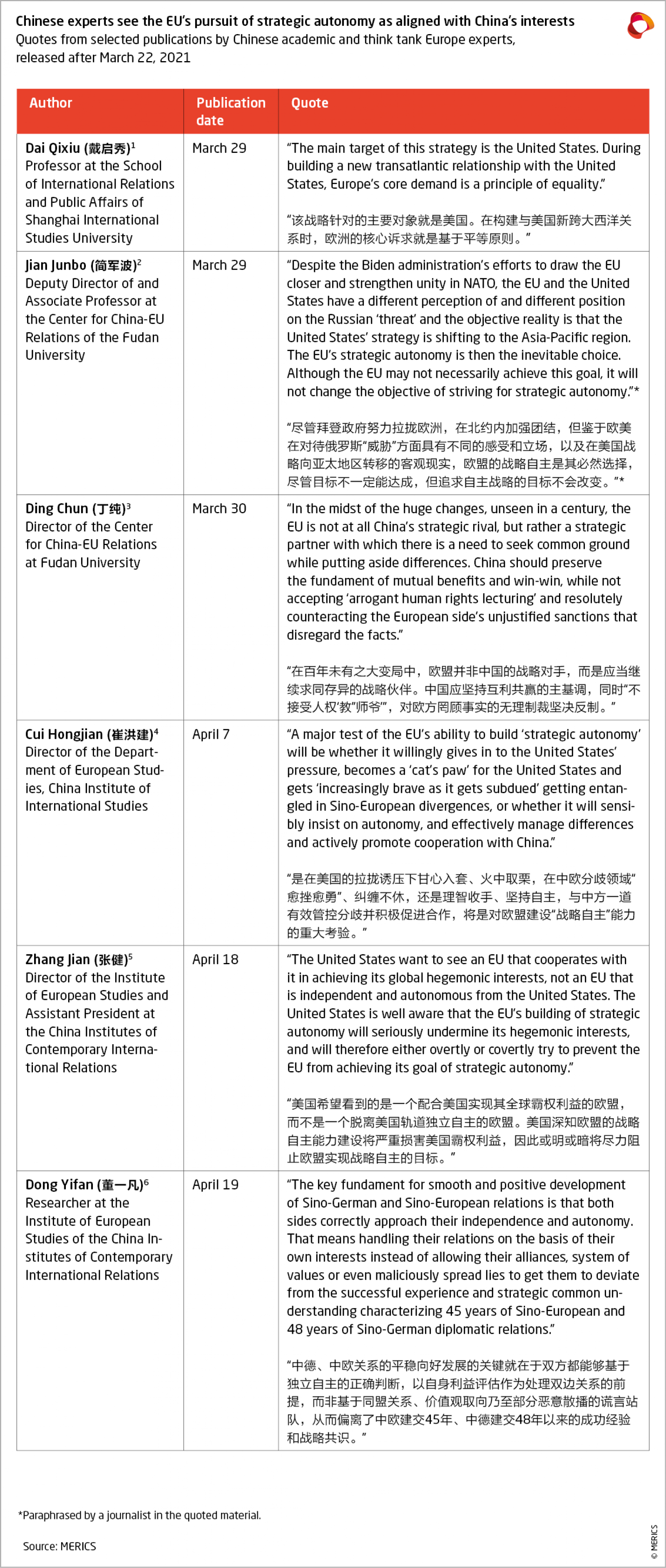 MERICS_EU-CHINA_Briefing