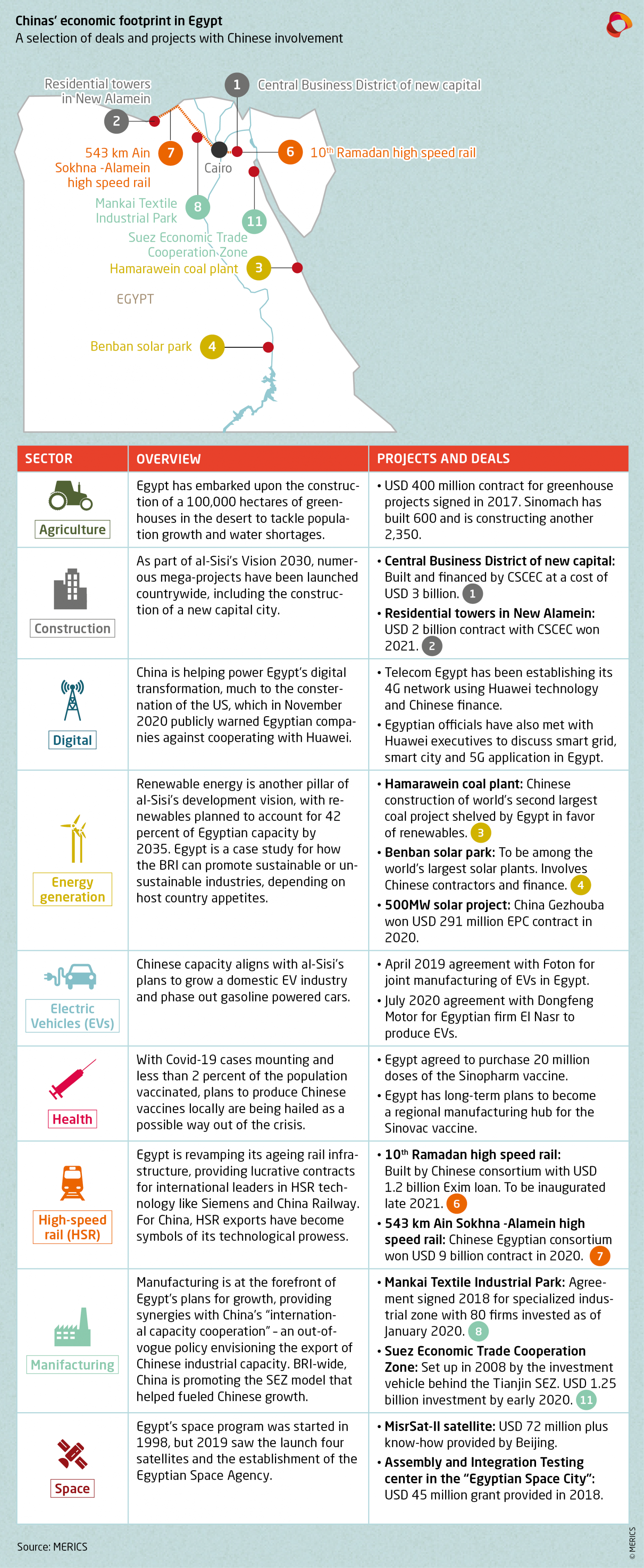 MERICSGlobalChinaIncTracker No2Exhibit3